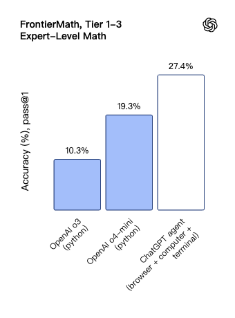 刚刚，OpenAI 发布 ChatGPT 版 Manus！奥特曼：感受 AGI 时刻