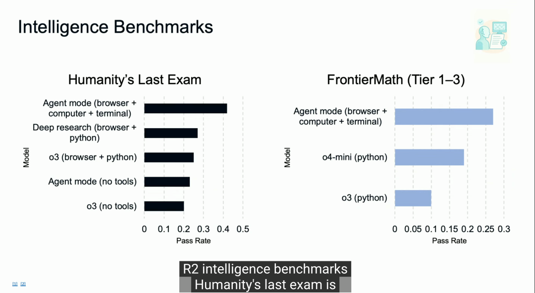 OpenAI AGI来了!ChatGPT Agent 能上手帮你解决 45% 的 excel 表格任务了