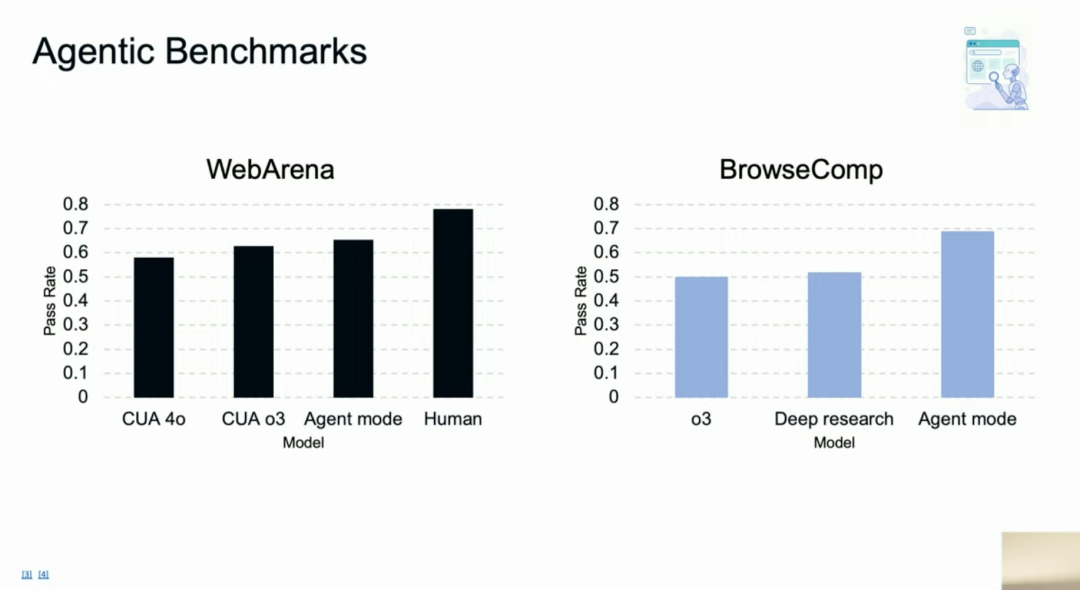 OpenAI AGI来了!ChatGPT Agent 能上手帮你解决 45% 的 excel 表格任务了