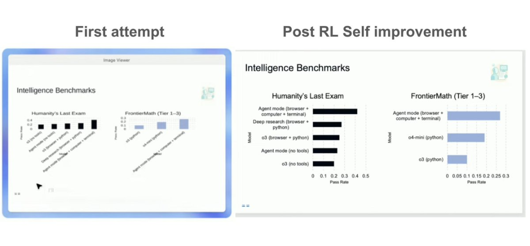 一文读懂ChatGPT Agent：没超越Manus的能力范畴，但看到了端到端的曙光