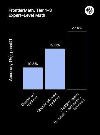 一文读懂ChatGPT Agent：没超越Manus的能力范畴，但看到了端到端的曙光