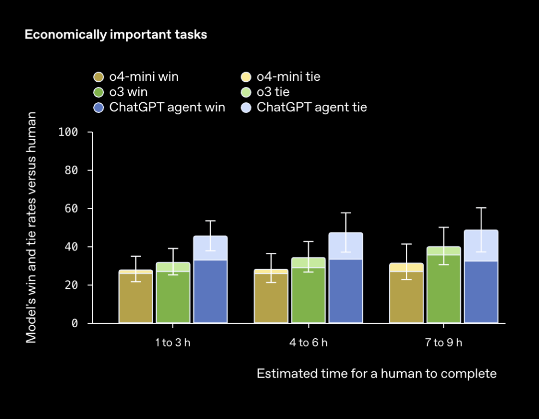 一文读懂ChatGPT Agent：没超越Manus的能力范畴，但看到了端到端的曙光