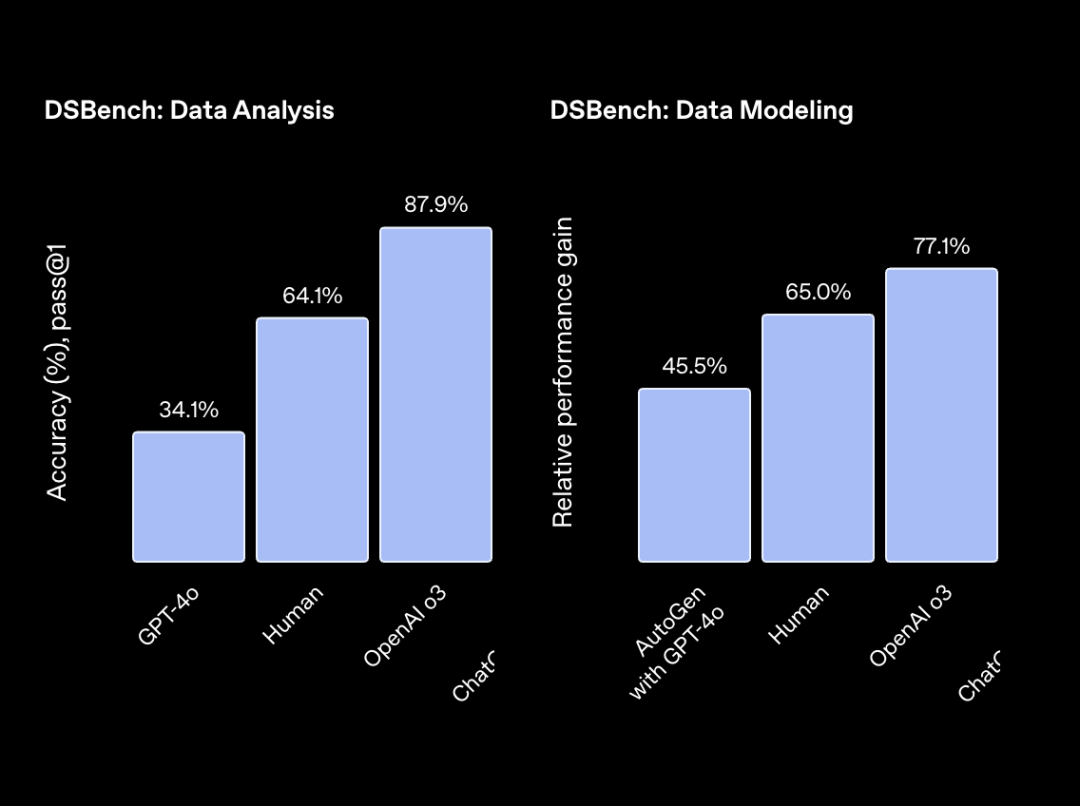 一文读懂ChatGPT Agent：没超越Manus的能力范畴，但看到了端到端的曙光