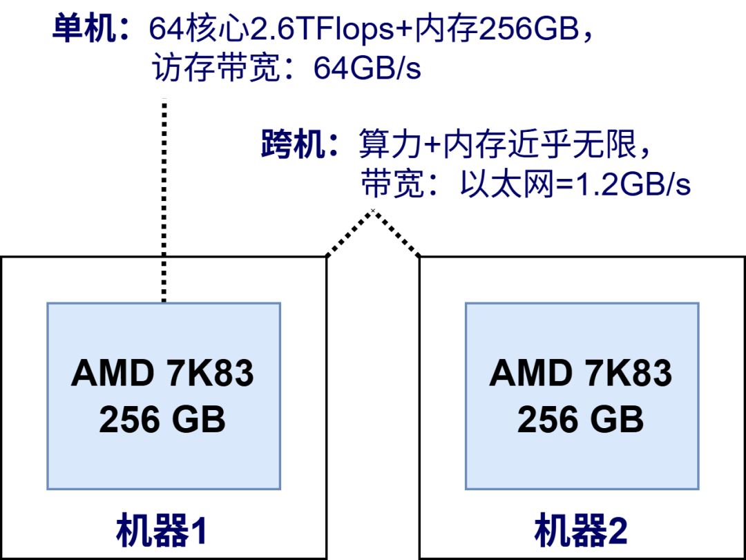 入局AI Infra:程序员必须了解的AI系统设计与挑战知识