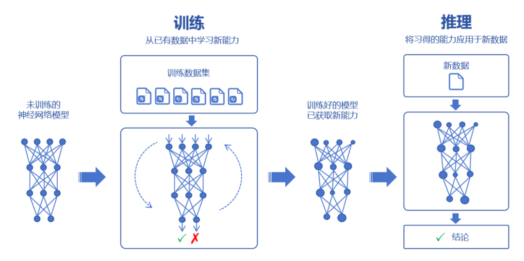 入局AI Infra:程序员必须了解的AI系统设计与挑战知识