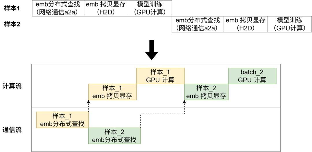 入局AI Infra:程序员必须了解的AI系统设计与挑战知识