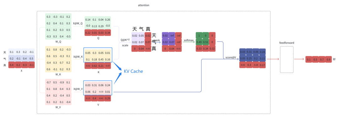 入局AI Infra:程序员必须了解的AI系统设计与挑战知识
