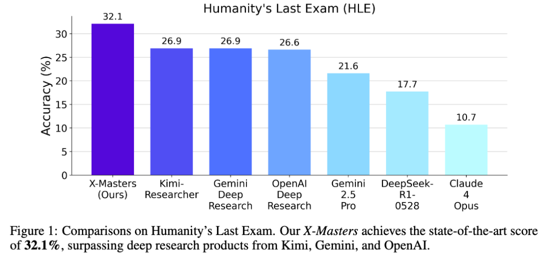 人类的考试,考验不了AI了