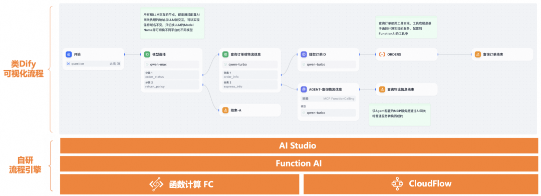 AI Agent 运行时相比传统应用有什么不同：百家企业 AI 实践观察（二）