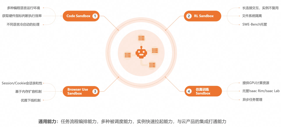 AI Agent 运行时相比传统应用有什么不同：百家企业 AI 实践观察（二）