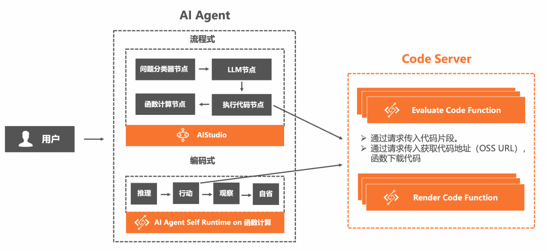 AI Agent 运行时相比传统应用有什么不同：百家企业 AI 实践观察（二）