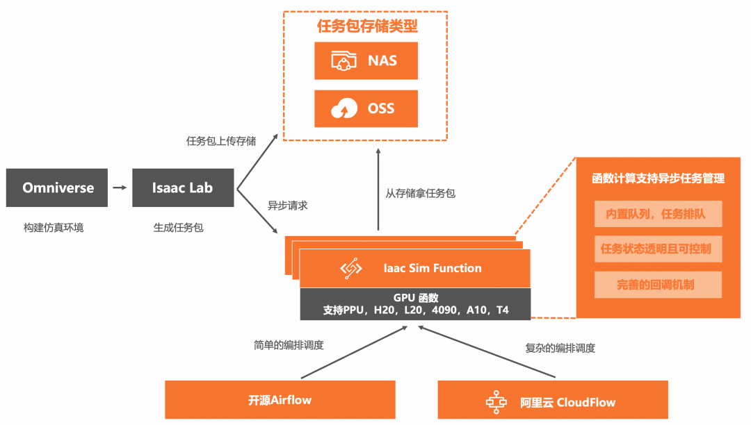 AI Agent 运行时相比传统应用有什么不同：百家企业 AI 实践观察（二）