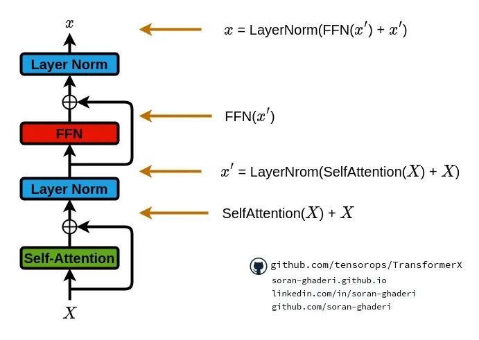 Gemma-3n深度解析