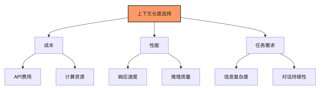 🧠 解码大语言模型的记忆力：上下文长度的前世今生