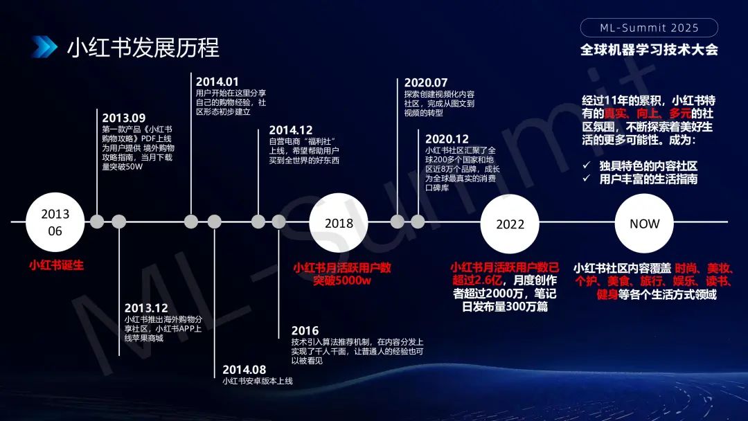 行业落地分享:大模型在小红书推荐的应用