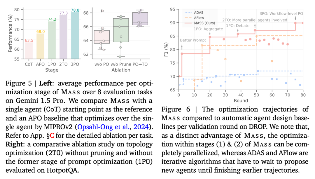 行业落地分享:大模型在小红书推荐的应用