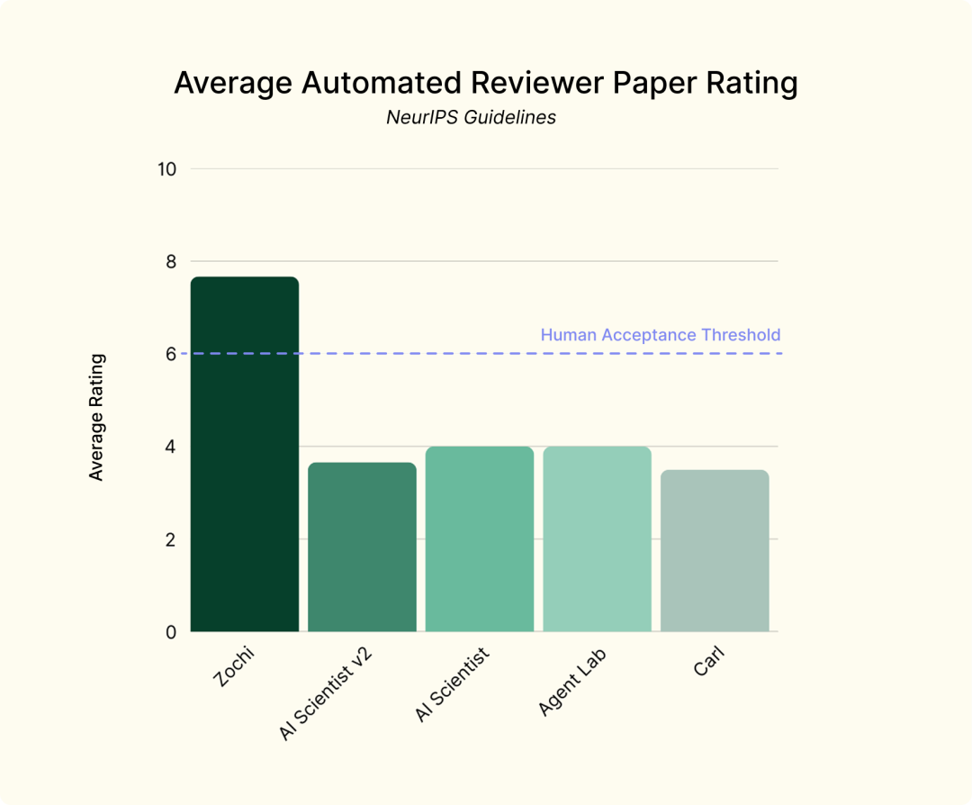 从Deep Research到AI科学家,大模型正在重塑科研全流程