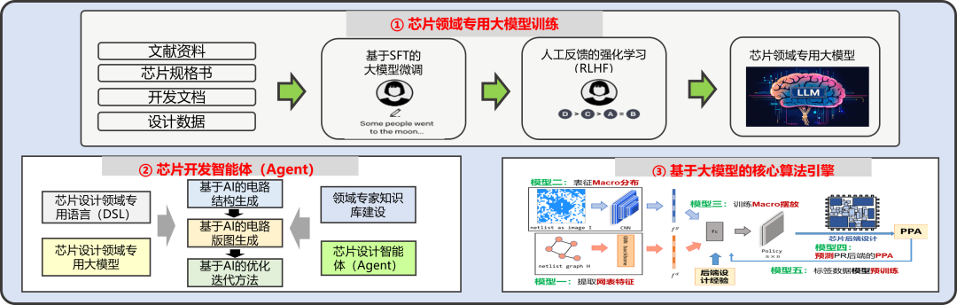 AI在清华,带来这些新体验!