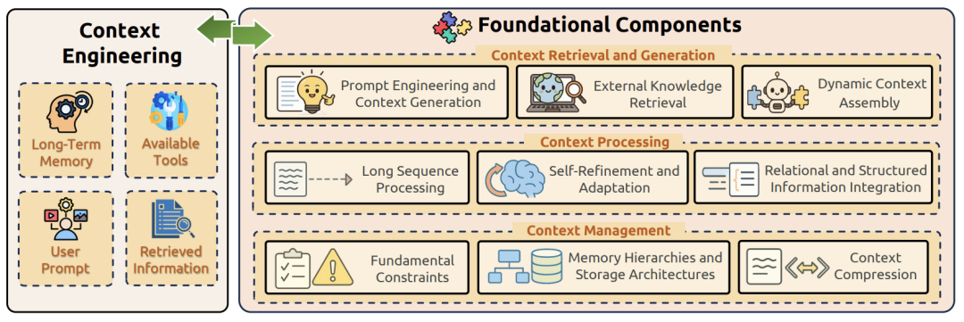 大模型上下文工程(Context Engineering)详解