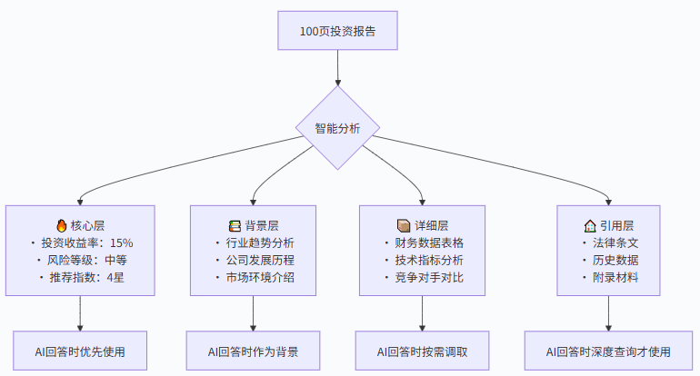 大模型上下文工程(Context Engineering)详解