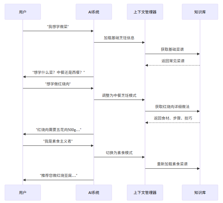 大模型上下文工程(Context Engineering)详解