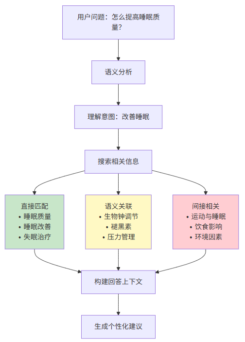 大模型上下文工程(Context Engineering)详解
