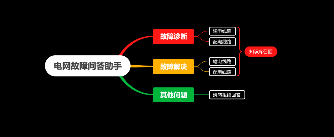 FastGPT工作流实战:我用