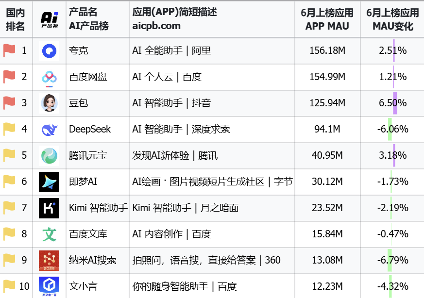 从四大巨头的竞赛 看中国通用大模型的突围之路