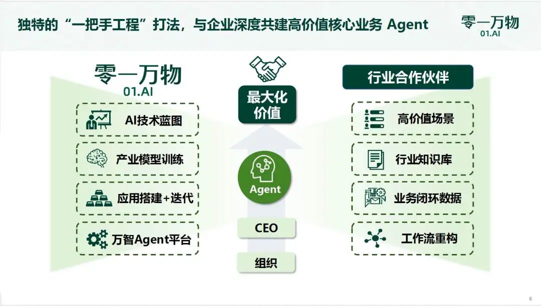 李开复入场Agent!零一万物推出“万仔”,直接对话CEO走独特“一把手工程打法”