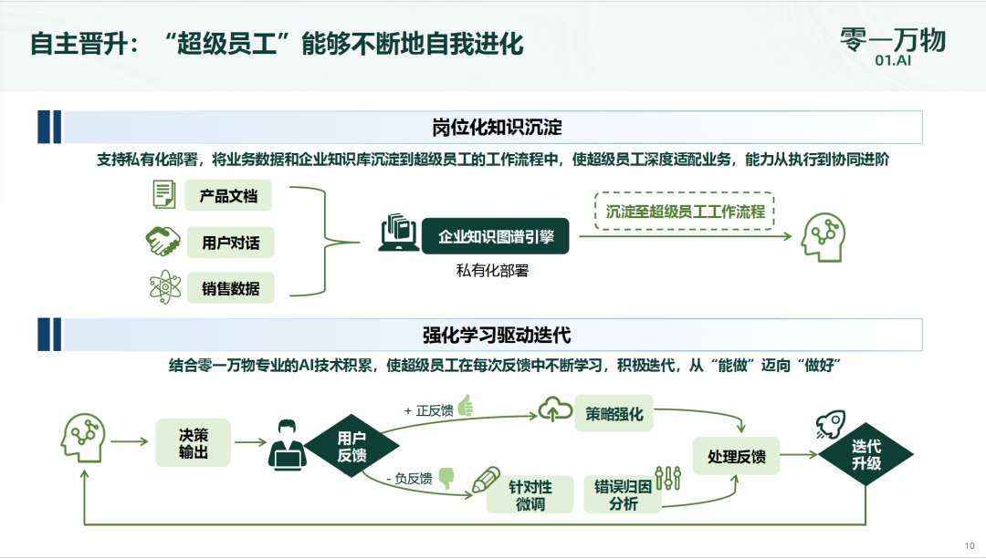 李开复入场Agent!零一万物推出“万仔”,直接对话CEO走独特“一把手工程打法”