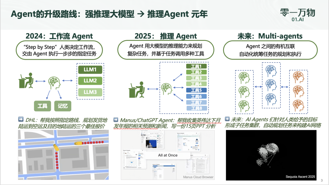 李开复入场Agent!零一万物推出“万仔”,直接对话CEO走独特“一把手工程打法”