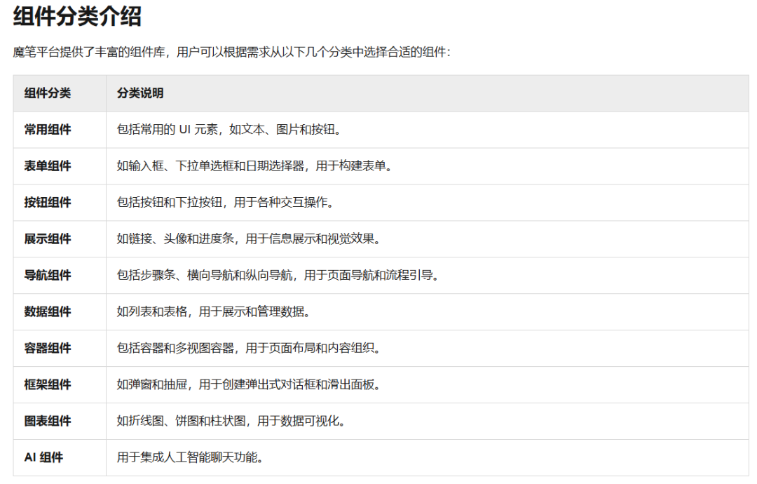 阿里云百炼上线UI设计器:给智能体换装,从此人人都是界面设计师