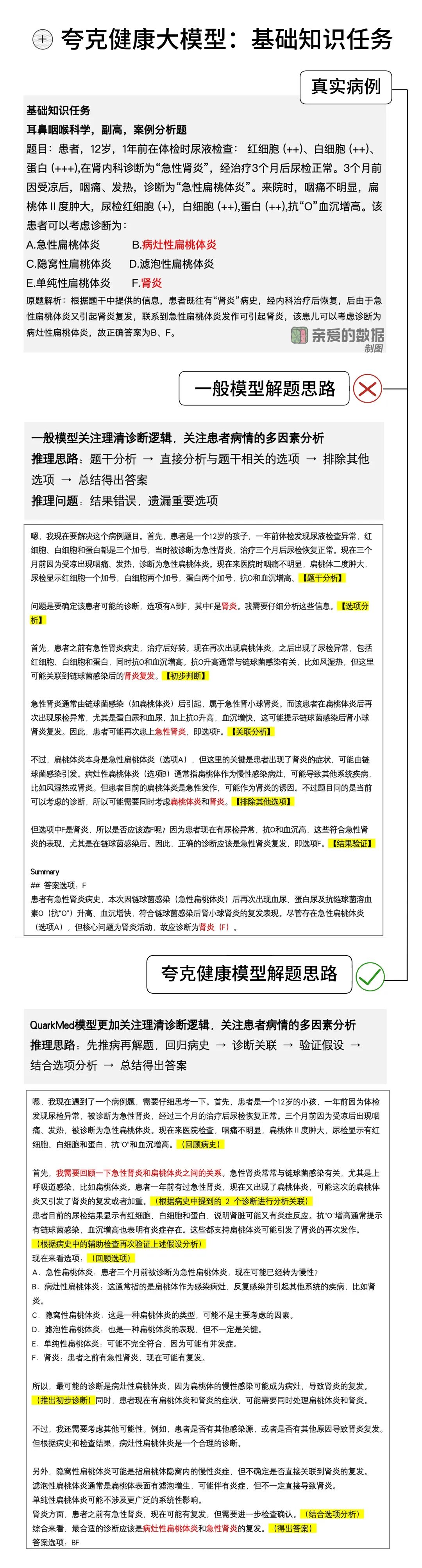 独家深度丨夸克健康大模型调研报告