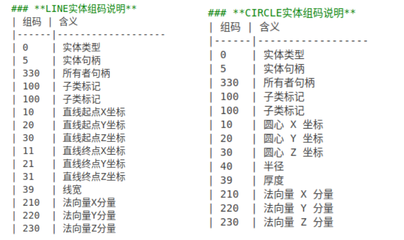 一不小心,AI CAD!跨界打劫!