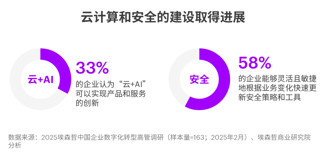 中国企业拥抱AI,为何仅9%实现显著价值?