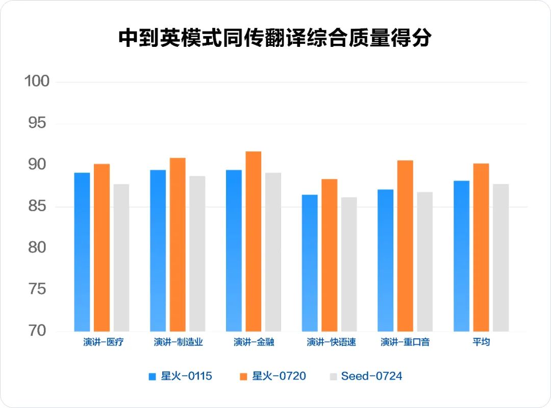 讯飞星火X1升级版正式上线!