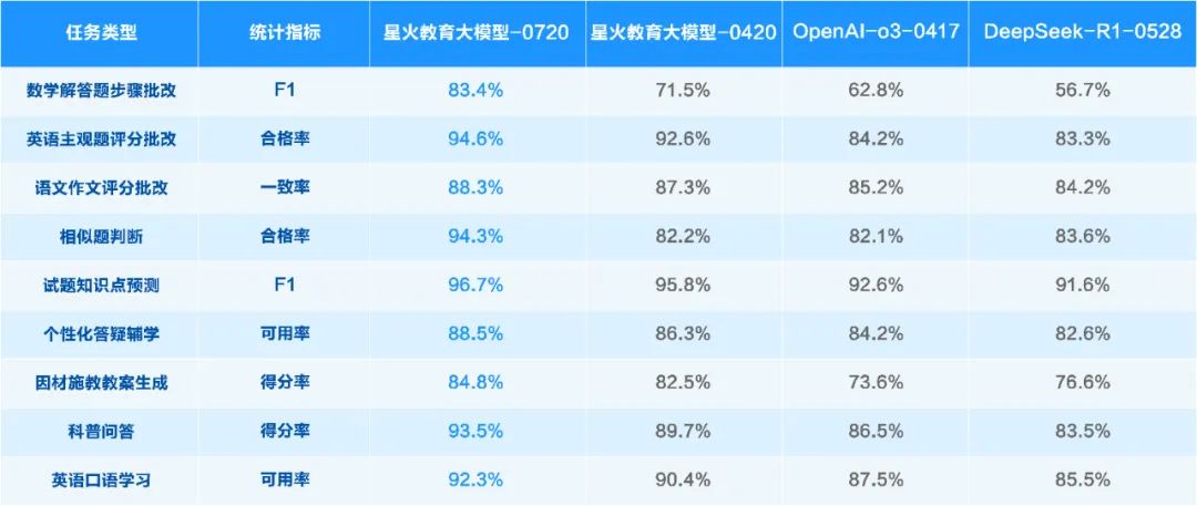 讯飞星火X1升级版正式上线！