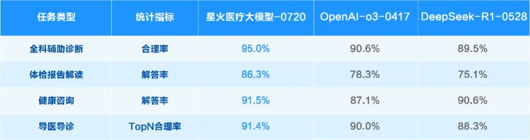 讯飞星火X1升级版正式上线!