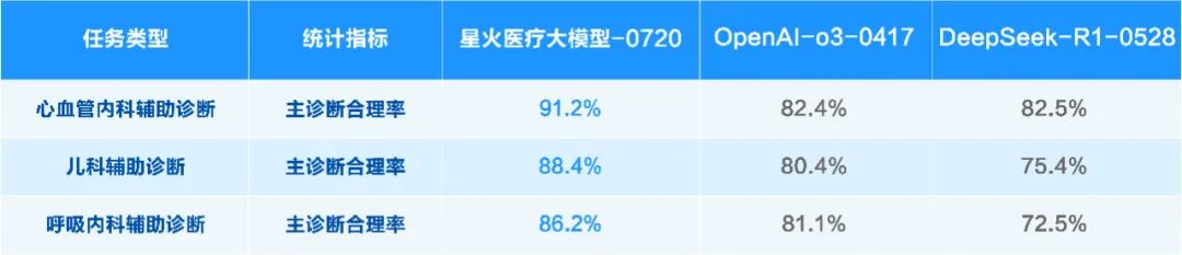 讯飞星火X1升级版正式上线!