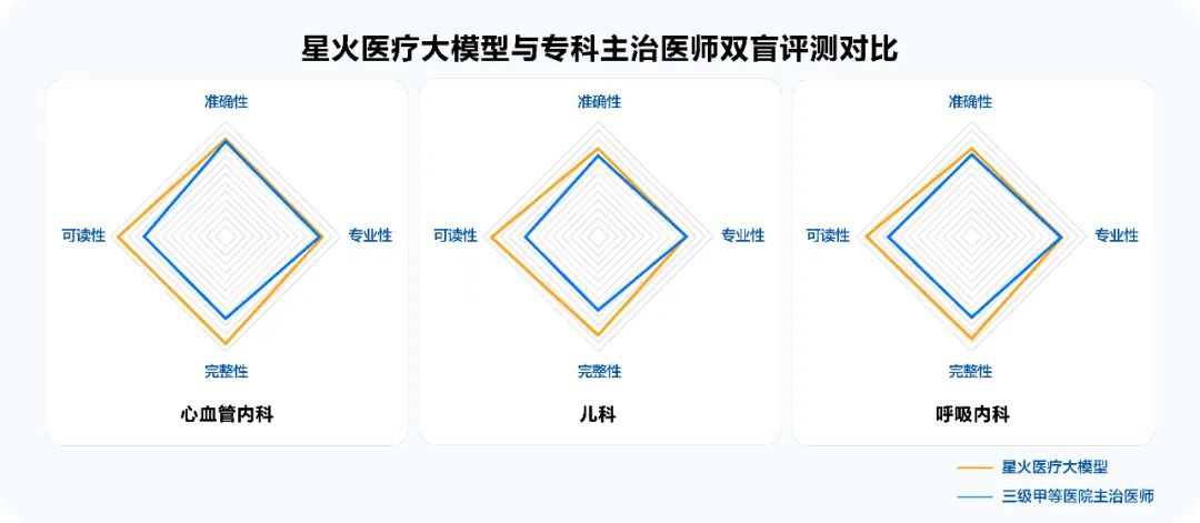 讯飞星火X1升级版正式上线!