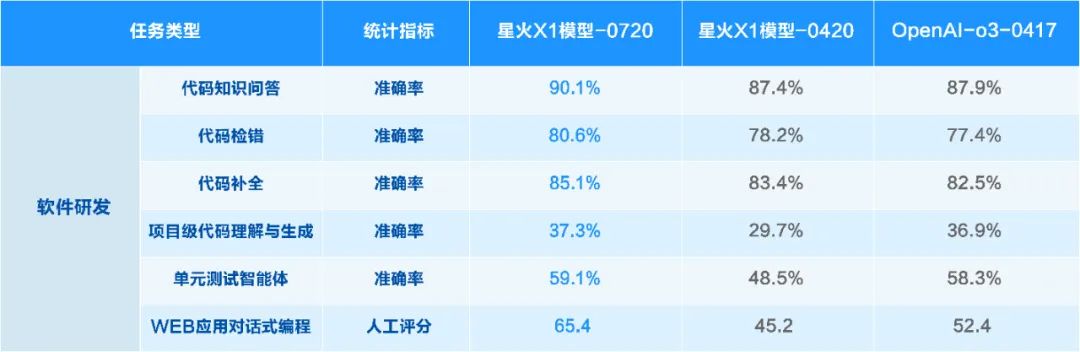 讯飞星火X1升级版正式上线!