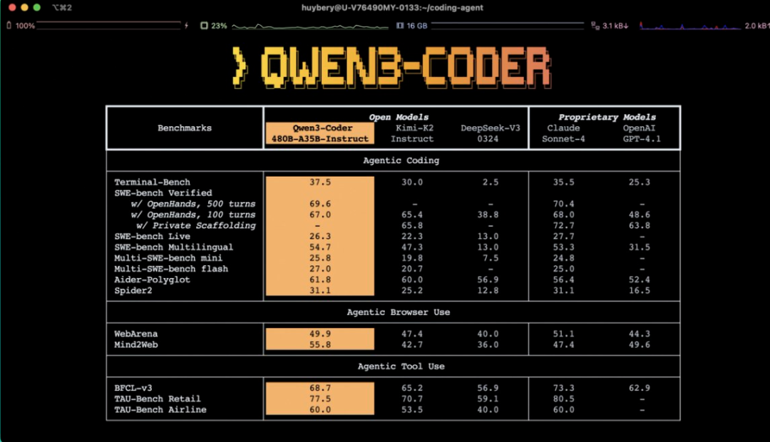 刚刚,阿里发布最强推理模型Qwen3-2507,用疯狂一周暴击美国AI行动计划!