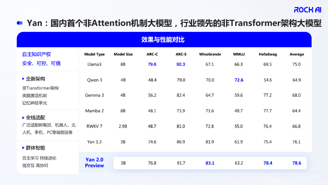 在WAIC现场,全球首个拥有「原生记忆力」的大模型亮相,但不是Transformer