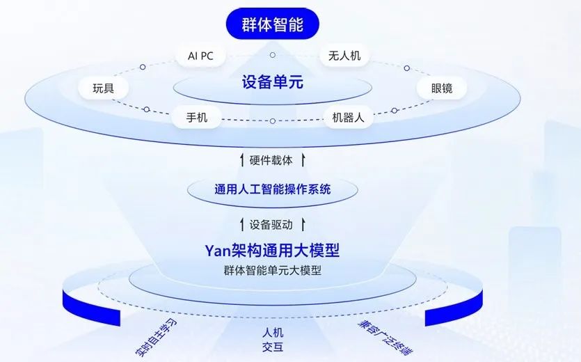 在WAIC现场,全球首个拥有「原生记忆力」的大模型亮相,但不是Transformer