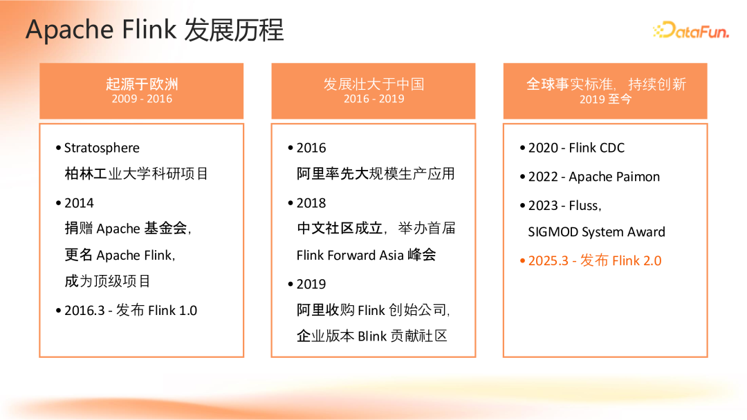 Apache Flink 2.0:实战数据湖与 AI 实时化