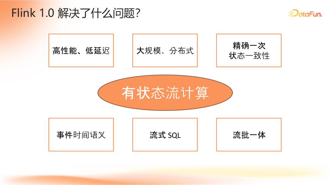 Apache Flink 2.0:实战数据湖与 AI 实时化
