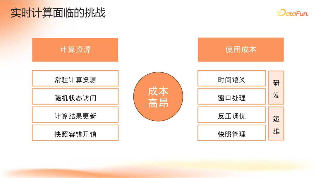 Apache Flink 2.0:实战数据湖与 AI 实时化