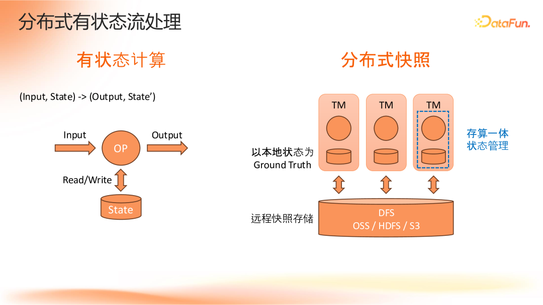 Apache Flink 2.0:实战数据湖与 AI 实时化