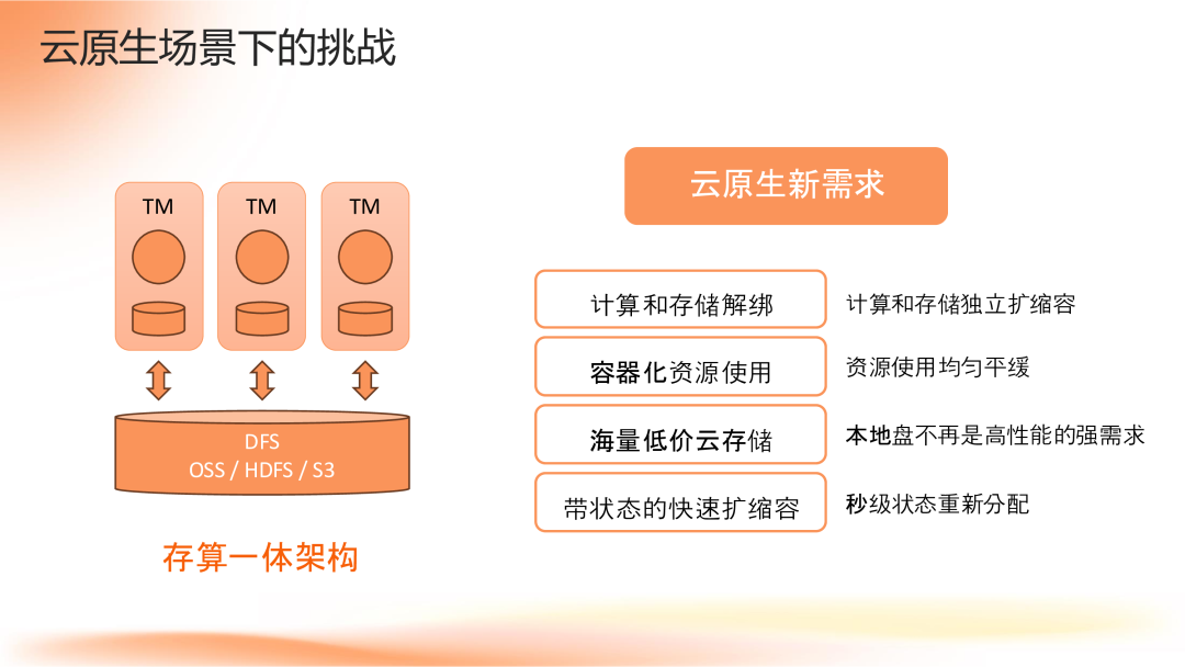 Apache Flink 2.0:实战数据湖与 AI 实时化