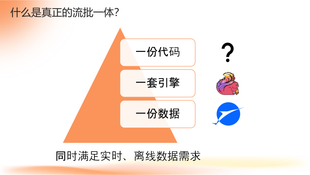 Apache Flink 2.0:实战数据湖与 AI 实时化